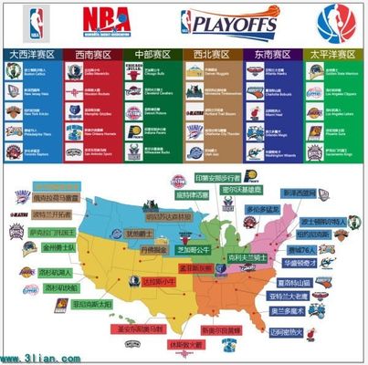 美国NBA
