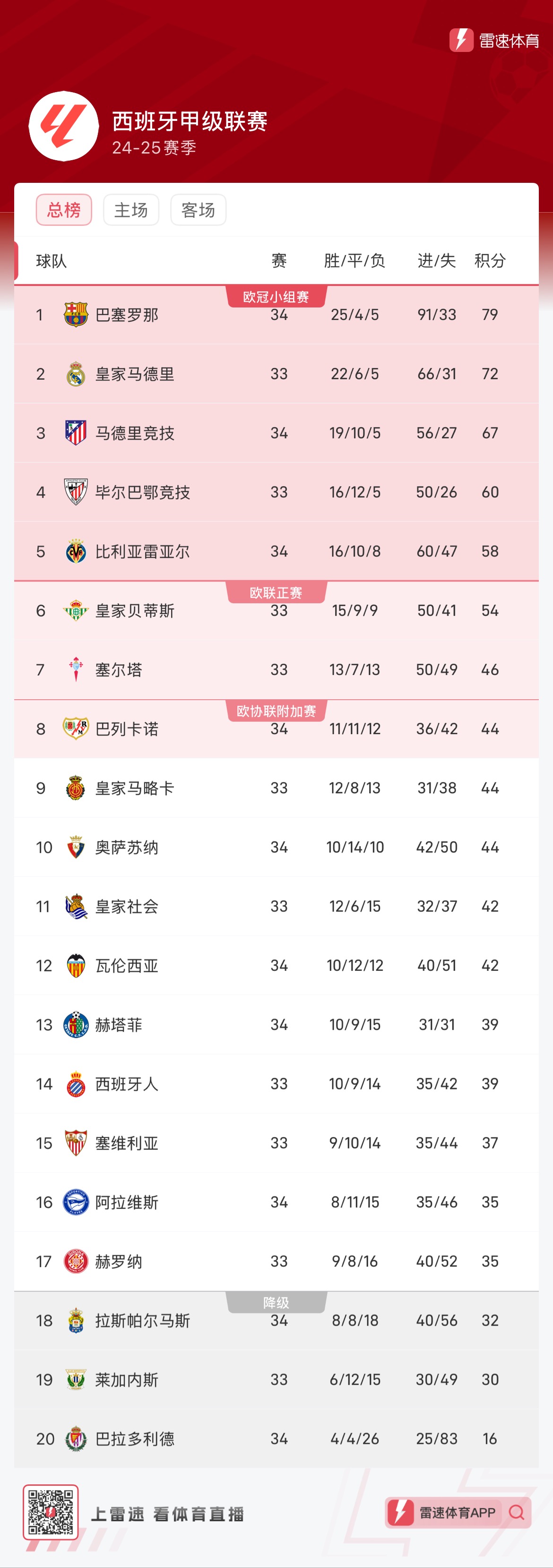 许多顶尖球